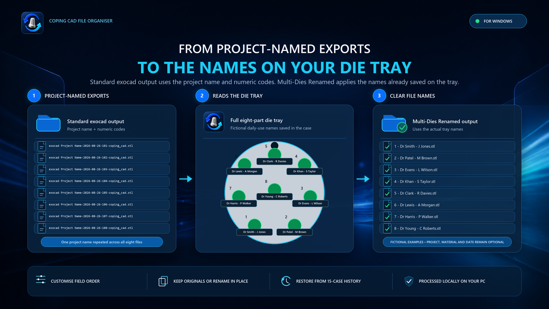 An eight-position multi-die tray connects project-named exocad coping exports to individual dentist and patient filenames. All example names are fictional.